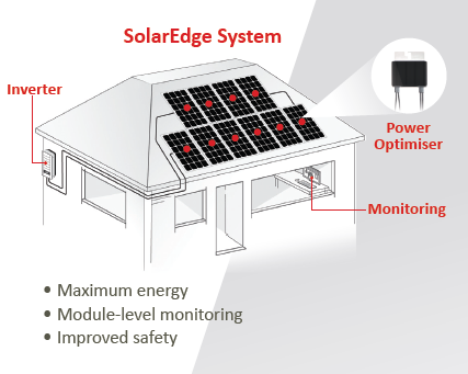 solar edge inverter system